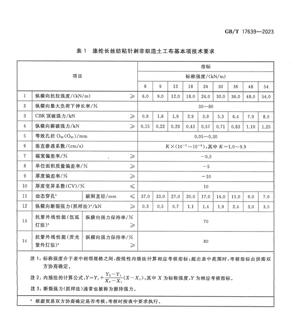 1692926609851752.jpg 長(zhǎng)絲土工布GB2023.jpg